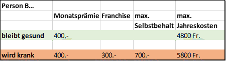 KVG Grafik 2