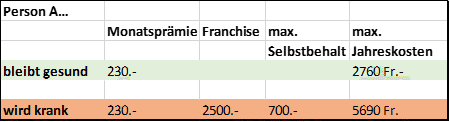 KVG Grafik 1